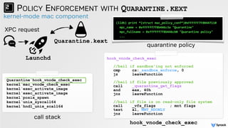 kernel-mode mac component
POLICY ENFORCEMENT WITH QUARANTINE.KEXT
Quarantine`hook_vnode_check_exec
kernel`mac_vnode_check_exec
kernel`exec_activate_image
kernel`exec_activate_image
kernel`posix_spawn
kernel`unix_syscall64
kernel`hndl_unix_scall64
call stack
Quarantine.kext
Launchd
XPC request
hook_vnode_check_exec
//bail if sandbox'ing not enforced
cmp cs:_sandbox_enforce, 0
jz leaveFunction 
//bail if file previously approved
call _quarantine_get_flags
and eax, 40h
jnz leaveFunction 
//bail if file is on read-only file system 
call _vfs_flags ; mnt flags
test al, MNT_RDONLY 
jnz leaveFunction
hook_vnode_check_exec
(lldb) print *(struct mac_policy_conf*)0xFFFFFF7F8B447110
mpc_name = 0xffffff7f8b446c3a "Quarantine"
mpc_fullname = 0xffffff7f8b446cb0 "Quarantine policy"
...
quarantine policy
 