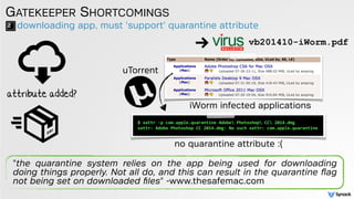 downloading app, must 'support' quarantine attribute
GATEKEEPER SHORTCOMINGS
"the quarantine system relies on the app being used for downloading
doing things properly. Not all do, and this can result in the quarantine ﬂag
not being set on downloaded ﬁles" -www.thesafemac.com
$ xattr -p com.apple.quarantine Adobe Photoshop CC 2014.dmg
xattr: Adobe Photoshop CC 2014.dmg: No such xattr: com.apple.quarantine
no quarantine attribute :(
vb201410-iWorm.pdf
iWorm infected applications
uTorrent
attribute added?
 