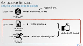 allowing unsigned code to execute
GATEKEEPER BYPASSES
2014
2015
CVE 2014-8826
(patched)
CVE 2015-3715
(patched)
"runtime shenanigans"
dylib hijacking
malicious jar ﬁle
required java
}
default OS install
CVE-2015-7024 
(patched)*
 
