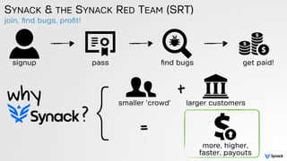 join, ﬁnd bugs, proﬁt!
SYNACK & THE SYNACK RED TEAM (SRT)
signup pass ﬁnd bugs get paid!
}smaller 'crowd' larger customers
why
?
+
= more, higher,
faster, payouts
 
