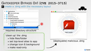 create a .dmg with the necessary layout
GATEKEEPER BYPASS 0X1 (CVE 2015-3715)
required directory structure
'clean up' the .dmg
‣ hide ﬁles/folder
‣ set top-level alias to app
‣ change icon & background
‣ make read-only
(deployable) malicious .dmg
 
