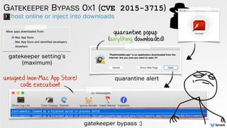 host online or inject into downloads
GATEKEEPER BYPASS 0X1 (CVE 2015-3715)
quarantine popup
(anything downloaded)
gatekeeper setting's
(maximum)
quarantine alert
gatekeeper bypass :)
unsigned (non-Mac App Store)
code execution!!
 