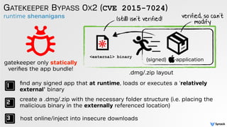 runtime shenanigans
GATEKEEPER BYPASS 0X2 (CVE 2015-7024)
ﬁnd any signed app that at runtime, loads or executes a 'relatively
external' binary
create a .dmg/.zip with the necessary folder structure (i.e. placing the
malicious binary in the externally referenced location)
verified, so can't
modify
.dmg/.zip layout
(signed) -application
<external> binary
gatekeeper only statically
veriﬁes the app bundle!
(still) isn't verified!
host online/inject into insecure downloads
 