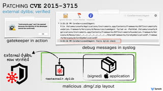 PATCHING CVE 2015-3715
external dylibs; veriﬁed
gatekeeper in action
debug messages in syslog
malicious .dmg/.zip layout
(signed) application
<external>.dylib
external dylibs,
now verified
 