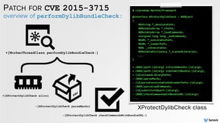 PATCH FOR CVE 2015-3715
+[XProtectDylibCheck alloc]
}+[WorkerThreadClass performDylibBundleCheck:]
-[XProtectDylibCheck parseMacho]
-[XProtectDylibCheck checkCommandsWithBundleURL:]
$ classdump XprotectFramework 
 
@interface XProtectDylibCheck : NSObject
{
NSString *_absolutePath;
NSMutableArray *_rPaths;
NSMutableArray *_loadCommands;
unsigned long long _numCommands;
NSURL *_executablePath;
NSURL *_loaderPath;
BOOL _isExecutable;
NSMutableDictionary *_scannedLibraries;
....
}
+ (BOOL)path:(id)arg1 isInsideBundle:(id)arg2;
+ (BOOL)path:(id)arg1 isSafeWithBundle:(id)arg2;
+ (id)allowedLibraryPaths;
- (BOOL)parseMacho;
- (id)parseExececutableAndLoaderPaths:(id)arg1;
- (BOOL)parseLoadCommands;
- (id)substituteRpath:(id)arg1;
- (BOOL)checkCommandsWithBundleURL:(id)arg1;
....
XProtectDylibCheck class
overview of performDylibBundleCheck:
 