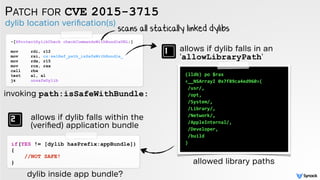 PATCH FOR CVE 2015-3715
dylib location veriﬁcation(s)
-[XProtectDylibCheck checkCommandsWithBundleURL:] 
mov rdi, r12
mov rsi, cs:selRef_path_isSafeWithBundle_
mov rdx, r15
mov rcx, rax
call rbx
test al, al
jz unsafeDylib
invoking path:isSafeWithBundle:
scans all statically linked dylibs
allows if dylib falls in an
'allowLibraryPath'
(lldb) po $rax
<__NSArrayI 0x7f89ca4ed960>(
/usr/,
/opt,
/System/,
/Library/,
/Network/,
/AppleInternal/,
/Developer,
/build
)
allowed library paths
allows if dylib falls within the
(veriﬁed) application bundle
if(YES != [dylib hasPrefix:appBundle])
{
//NOT SAFE!
}
dylib inside app bundle?
 
