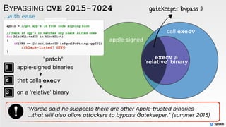 BYPASSING CVE 2015-7024
...with ease
appID = //get app's id from code signing blob
//check if app's ID matches any black listed ones
for(blackListedID in blockDict)
{ 
if(YES == [blackListedID isEqualToString:appID]) 
//black-listed! GTFO 
}
"patch"
apple-signed
call execv
execv a
'relative' binary
gatekeeper bypass :)
apple-signed binaries
that calls execv
on a 'relative' binary
"Wardle said he suspects there are other Apple-trusted binaries
...that will also allow attackers to bypass Gatekeeper." (summer 2015)
+
+
 