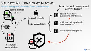 block unsigned binaries from the internet
VALIDATE ALL BINARIES AT RUNTIME
<some>.kext
malicious
executable
exec hook
} does binary have
quarantine attributes?
is binary not previously
user-approved?
is binary is unsigned?
+
+
"block unsigned, non-approved
internet binaries"apple-signed
binary
 