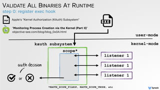 step 0: register exec hook
VALIDATE ALL BINARIES AT RUNTIME
"Monitoring Process Creation via the Kernel (Part II)"
objective-see.com/blog/blog_0x0A.html
user-mode
kernel-modekauth subsystem
scope*
listener 1
*KAUTH_SCOPE_FILEOP, KAUTH_SCOPE_VNODE, etc
listener 1
listener 1
or
Apple's "Kernel Authorization (KAuth) Subsystem"
auth decision
 