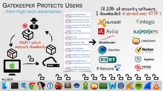 ...from high-tech adversaries
GATEKEEPER PROTECTS USERS
LittleSnitch
Sophos
ClamXav
Q1 2015: all security software,
I downloaded -> served over HTTP :(
MitM + infect
insecure downloads
my dock
 