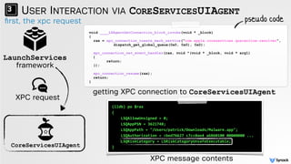 ﬁrst, the xpc request
USER INTERACTION VIA CORESERVICESUIAGENT
LaunchServices
framework
XPC request
CoreServicesUIAgent
(l...