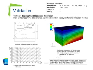 11
Validation
Test case 2 (Gureghian 1983) : case description
Flow and transport in a ditch-drained aquifer with incident steady rainfall and infiltration of solute
3D mesh as modelised in the merged model
(surface of 10 cm * 15 cm and 10 cm deep)
with steady-state pressure in the domain.
→ 176 nodes for the plan (XZ)
Boundary conditions used for the test case.
2D mesh ( 100 cm wide and 50 cm deep).
→ 176 nodes
The mesh is not exactly reproduced, because
Cathy flow does not allow unregular mesh.
Reactive transport :
Dispersion αL = 0,5 cm αT = 0,1 cm
Diffusion 1e-5 cm²/d
Sorption -
Decay -
 