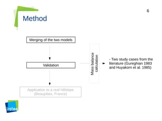 6
Method
- Two study cases from the
literature (Gureghian 1983
and Huyakorn et al. 1985)
Merging of the two models
Validation
Application to a real hillslope
(Beaujolais, France)
Massbalance
calculation
 