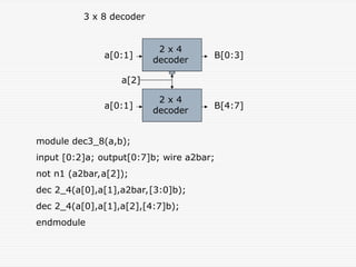 Gate Level Modelling and verilog coding.ppt