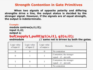 Gate Level Modelling and verilog coding.ppt