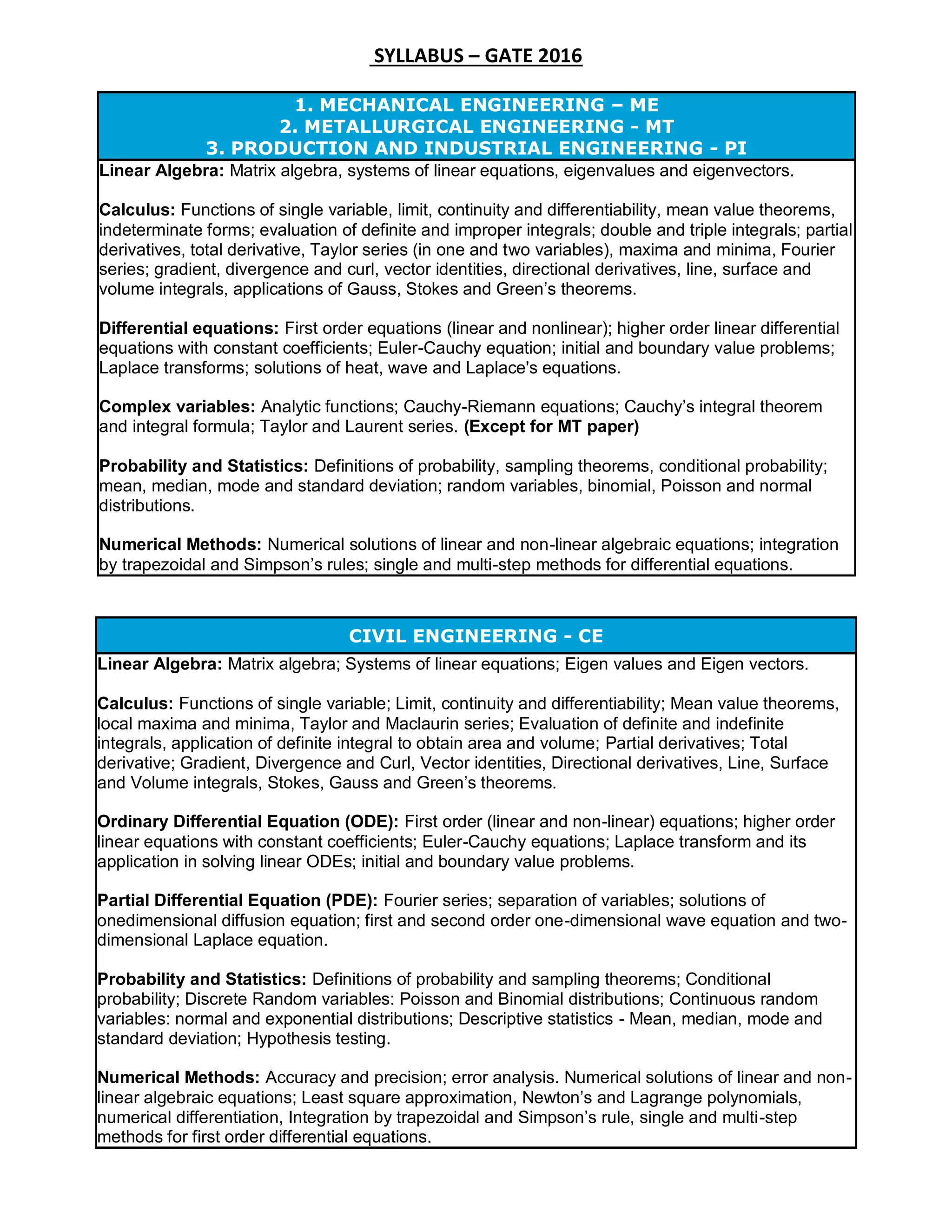 SYLLABUS – GATE 2016
CIVIL ENGINEERING - CE
Linear Algebra: Matrix algebra; Systems of linear equations; Eigen values and Eigen vectors.
Calculus: Functions of single variable; Limit, continuity and differentiability; Mean value theorems,
local maxima and minima, Taylor and Maclaurin series; Evaluation of definite and indefinite
integrals, application of definite integral to obtain area and volume; Partial derivatives; Total
derivative; Gradient, Divergence and Curl, Vector identities, Directional derivatives, Line, Surface
and Volume integrals, Stokes, Gauss and Green’s theorems.
Ordinary Differential Equation (ODE): First order (linear and non-linear) equations; higher order
linear equations with constant coefficients; Euler-Cauchy equations; Laplace transform and its
application in solving linear ODEs; initial and boundary value problems.
Partial Differential Equation (PDE): Fourier series; separation of variables; solutions of
onedimensional diffusion equation; first and second order one-dimensional wave equation and two-
dimensional Laplace equation.
Probability and Statistics: Definitions of probability and sampling theorems; Conditional
probability; Discrete Random variables: Poisson and Binomial distributions; Continuous random
variables: normal and exponential distributions; Descriptive statistics - Mean, median, mode and
standard deviation; Hypothesis testing.
Numerical Methods: Accuracy and precision; error analysis. Numerical solutions of linear and non-
linear algebraic equations; Least square approximation, Newton’s and Lagrange polynomials,
numerical differentiation, Integration by trapezoidal and Simpson’s rule, single and multi-step
methods for first order differential equations.
1. MECHANICAL ENGINEERING – ME
2. METALLURGICAL ENGINEERING - MT
3. PRODUCTION AND INDUSTRIAL ENGINEERING - PI
Linear Algebra: Matrix algebra, systems of linear equations, eigenvalues and eigenvectors.
Calculus: Functions of single variable, limit, continuity and differentiability, mean value theorems,
indeterminate forms; evaluation of definite and improper integrals; double and triple integrals; partial
derivatives, total derivative, Taylor series (in one and two variables), maxima and minima, Fourier
series; gradient, divergence and curl, vector identities, directional derivatives, line, surface and
volume integrals, applications of Gauss, Stokes and Green’s theorems.
Differential equations: First order equations (linear and nonlinear); higher order linear differential
equations with constant coefficients; Euler-Cauchy equation; initial and boundary value problems;
Laplace transforms; solutions of heat, wave and Laplace's equations.
Complex variables: Analytic functions; Cauchy-Riemann equations; Cauchy’s integral theorem
and integral formula; Taylor and Laurent series. (Except for MT paper)
Probability and Statistics: Definitions of probability, sampling theorems, conditional probability;
mean, median, mode and standard deviation; random variables, binomial, Poisson and normal
distributions.
Numerical Methods: Numerical solutions of linear and non-linear algebraic equations; integration
by trapezoidal and Simpson’s rules; single and multi-step methods for differential equations.
 