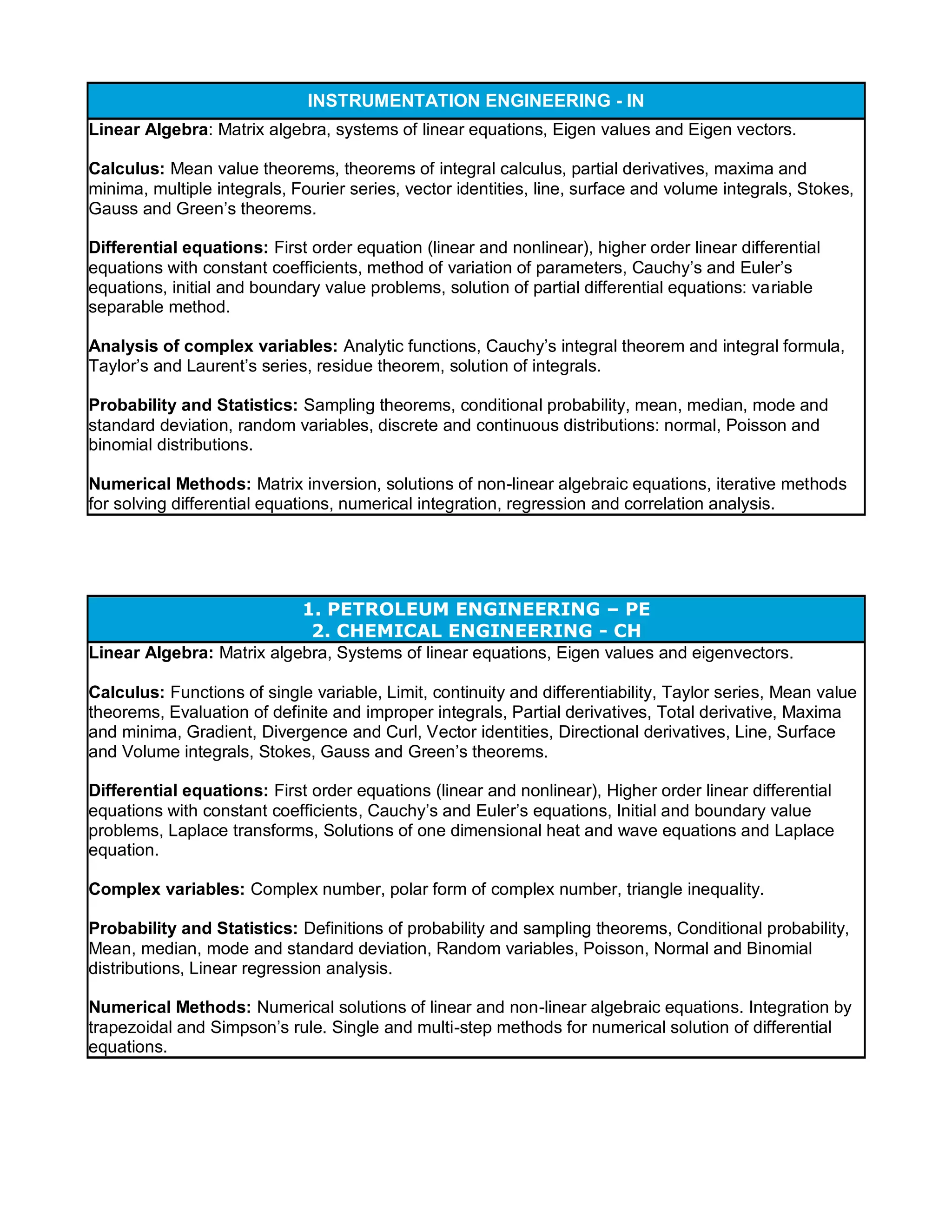 INSTRUMENTATION ENGINEERING - IN
Linear Algebra: Matrix algebra, systems of linear equations, Eigen values and Eigen vectors.
Calculus: Mean value theorems, theorems of integral calculus, partial derivatives, maxima and
minima, multiple integrals, Fourier series, vector identities, line, surface and volume integrals, Stokes,
Gauss and Green’s theorems.
Differential equations: First order equation (linear and nonlinear), higher order linear differential
equations with constant coefficients, method of variation of parameters, Cauchy’s and Euler’s
equations, initial and boundary value problems, solution of partial differential equations: variable
separable method.
Analysis of complex variables: Analytic functions, Cauchy’s integral theorem and integral formula,
Taylor’s and Laurent’s series, residue theorem, solution of integrals.
Probability and Statistics: Sampling theorems, conditional probability, mean, median, mode and
standard deviation, random variables, discrete and continuous distributions: normal, Poisson and
binomial distributions.
Numerical Methods: Matrix inversion, solutions of non-linear algebraic equations, iterative methods
for solving differential equations, numerical integration, regression and correlation analysis.
1. PETROLEUM ENGINEERING – PE
2. CHEMICAL ENGINEERING - CH
Linear Algebra: Matrix algebra, Systems of linear equations, Eigen values and eigenvectors.
Calculus: Functions of single variable, Limit, continuity and differentiability, Taylor series, Mean value
theorems, Evaluation of definite and improper integrals, Partial derivatives, Total derivative, Maxima
and minima, Gradient, Divergence and Curl, Vector identities, Directional derivatives, Line, Surface
and Volume integrals, Stokes, Gauss and Green’s theorems.
Differential equations: First order equations (linear and nonlinear), Higher order linear differential
equations with constant coefficients, Cauchy’s and Euler’s equations, Initial and boundary value
problems, Laplace transforms, Solutions of one dimensional heat and wave equations and Laplace
equation.
Complex variables: Complex number, polar form of complex number, triangle inequality.
Probability and Statistics: Definitions of probability and sampling theorems, Conditional probability,
Mean, median, mode and standard deviation, Random variables, Poisson, Normal and Binomial
distributions, Linear regression analysis.
Numerical Methods: Numerical solutions of linear and non-linear algebraic equations. Integration by
trapezoidal and Simpson’s rule. Single and multi-step methods for numerical solution of differential
equations.
 
