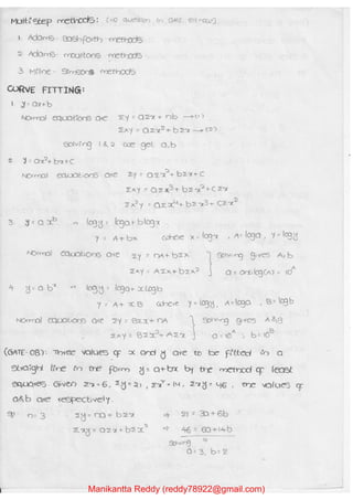 Manikantta Reddy (reddy78922@gmail.com)
 