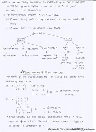 Manikantta Reddy (reddy78922@gmail.com)
 