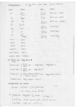 ManikanttaReddy(reddy78922@gmail.com)
 