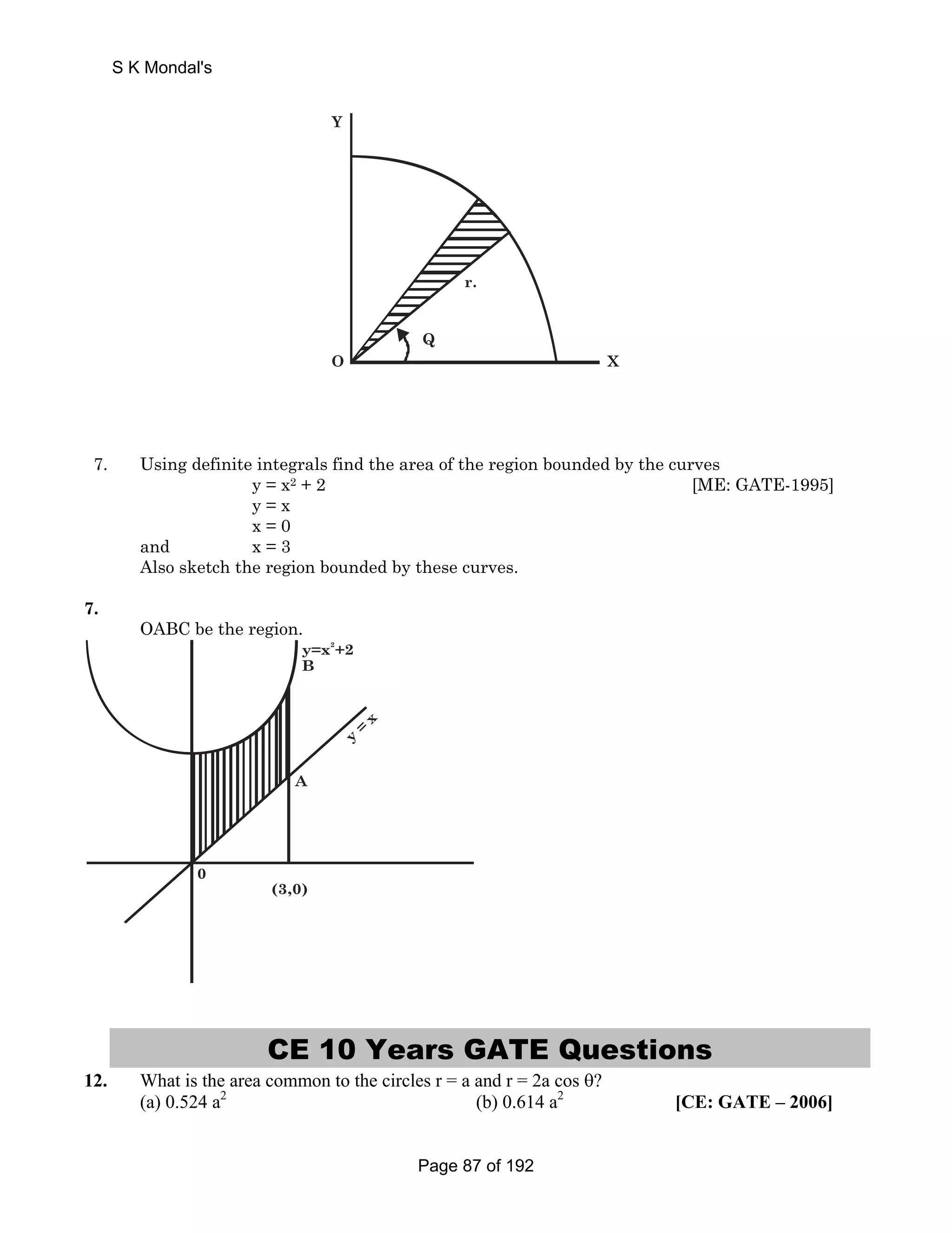 Y 
O 
X 
r. 
Q 
S K Mondal's 
7. Using definite integrals find the area of the region bounded by the curves 
y = x2 + 2 [ME: GATE-1995] 
y = x 
x = 0 
and x = 3 
Also sketch the region bounded by these curves. 
7. 
OABC be the region. 
y=x 2 
+2 
B 
0 
(3,0) 
y = x 
A 
CE 10 Years GATE Questions 
12. What is the area common to the circles r = a and r = 2a cos θ? 
(a) 0.524 a2 (b) 0.614 a2 [CE: GATE – 2006] 
Page 87 of 192 
 