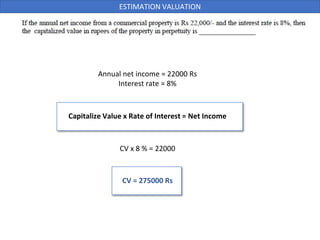 Annual net income = 22000 Rs
Interest rate = 8%
Capitalize Value x Rate of Interest = Net Income
CV x 8 % = 22000
CV = 275000 Rs
ESTIMATION VALUATION
 