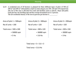 Area of plot 1 = 500sqm
No of units = 100
Total area = 500 x 100
= 50000 sqm
= 5 Ha
Area of plot 2 = 300sqm
No of units = 120
Total area = 300 x 120
= 36000 sqm
= 3.6 Ha
Area of plot 3 = 200sqm
No of units = 150
Total area = 200 x 150
= 30000 sqm
= 3 Ha
Total area = 5 + 3.6 + 3
Total area = 11.6 Ha
Housing
 
