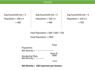 Population = 100 x 5
Avg household size = 5
= 500
Population = 120 x 5
Avg household size = 5
= 600
Population = 150 x 5
Avg household size = 5
= 750
Total Population = 500 + 600 + 750
Total Population = 1850
Total
Population
Net Density = -------------------------
Area of
Residential Plots 1860
Net Density = -----------
11.6
Net Density = 160.3 persons per hectare
Housing
 