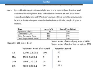 Rainfall
Rainfall = 100 mm = 0.1 m
Storm water of central play area = 100%
Storm water of rest of the complex = 70%
Volume of water after runoff
AB
CPA
OPA
OIA
100
9
14
36
Retention period
1250 X 0.8 X 0.1
150 X 0.6 X 0.1
200 X 0.7 X 0.1
400 X 0.9 X 0.1
70
9
9.8
25.2
 