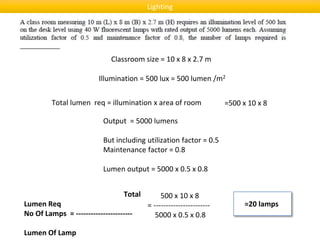 Classroom size = 10 x 8 x 2.7 m
Output = 5000 lumens
But including utilization factor = 0.5
Maintenance factor = 0.8
Lumen output = 5000 x 0.5 x 0.8
Illumination = 500 lux = 500 lumen /m2
Total
Lumen Req
No Of Lamps = -----------------------
Lumen Of Lamp
Total lumen req = illumination x area of room =500 x 10 x 8
500 x 10 x 8
= -----------------------
5000 x 0.5 x 0.8
=20 lamps
Lighting
 
