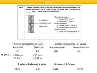 Thermal conductance (k value) Surface conductance (C - value)
Brick Wall Plastering Internal surface External surface
1.2 0.5 8.0 9.5
Thickness = 200 mm
= 0.2 m
= 20 mm
= 0.02 m
R value = thickness / k value
0.16 0.04 0.125 0.105
R value = 1 / C value
Lighting
 