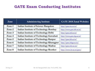 Gate orientation program 2018 | PPTX