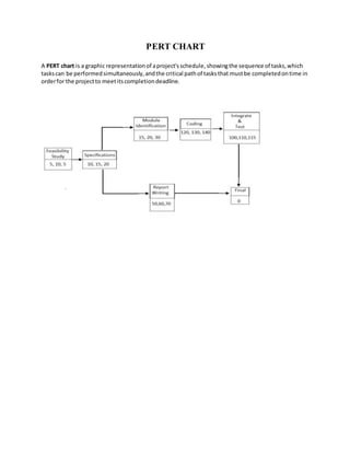 SOFTWARE REQUIREMENT SPECIFICATION FOR PROJECT | DOCX