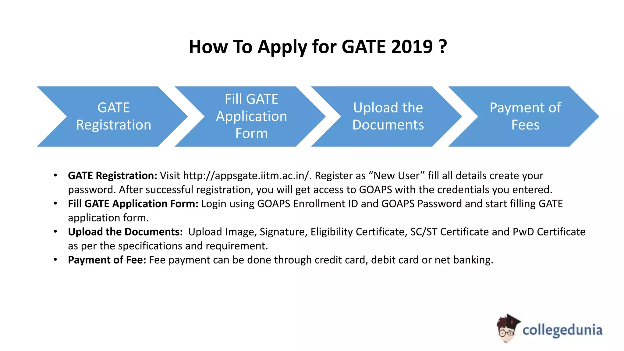 How To Apply for GATE 2019 ?
• GATE Registration: Visit http://appsgate.iitm.ac.in/. Register as “New User” fill all details create your
password. After successful registration, you will get access to GOAPS with the credentials you entered.
• Fill GATE Application Form: Login using GOAPS Enrollment ID and GOAPS Password and start filling GATE
application form.
• Upload the Documents: Upload Image, Signature, Eligibility Certificate, SC/ST Certificate and PwD Certificate
as per the specifications and requirement.
• Payment of Fee: Fee payment can be done through credit card, debit card or net banking.
GATE
Registration
Fill GATE
Application
Form
Upload the
Documents
Payment of
Fees
 