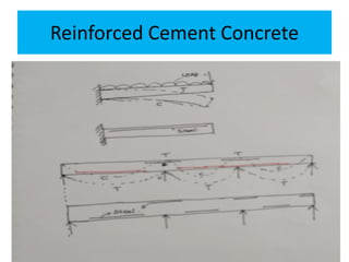 Reinforced Cement Concrete
 