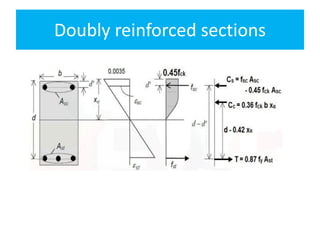 Doubly reinforced sections
 