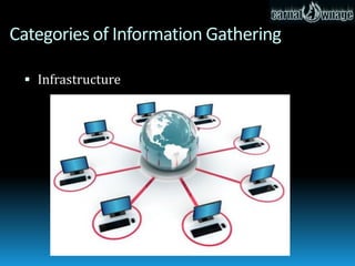Categories of Information Gathering

  Infrastructure
 