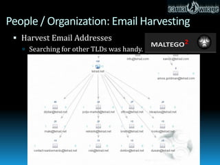 People / Organization: Email Harvesting
 Which can be turned into new friends and associates.
 