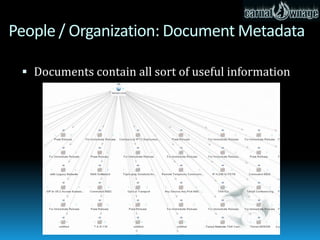 People / Organization: Document Metadata
 FOCA
 