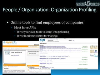 People / Organization: People Profiling

  Handles are awesome and usually unique.
 