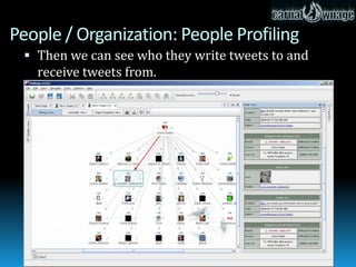 People / Organization: People Profiling
  Tons of information is placed into the public domain.
 