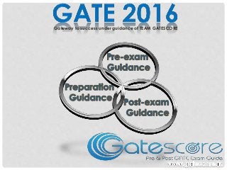 Gateway to success under guidance of TEAM GATESCORE
 