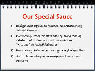 Our Special Sauce
Design and approach focused on community
college students
Proprietary research database of hundreds of
catalogued, actionable, evidence-based
“nudges” that shift behavior
Proprietary data collection system & algorithm
Scalable peer-to-peer management with social
network
 