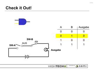 Gates



Check it Out!



                            A   B   Ausgabe
                            0   0      0
                            0   1      0
          SW-B              1   0      0
                 AN
        AUS
 SW-A                       1   1      1

                      Ausgabe
 