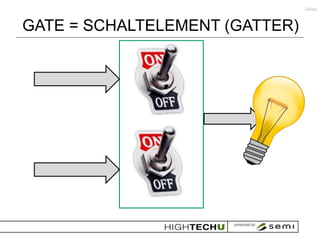 Gates



GATE = SCHALTELEMENT (GATTER)
 