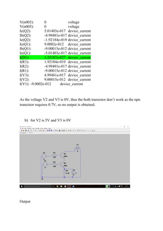 V(n003): 0 voltage
V(n005): 0 voltage
Ic(Q2): 5.01403e-017 device_current
Ib(Q2): -4.99481e-017 device_current
Ie(Q2): -1.92184e-019 device_current
Ic(Q1): 9.0002e-012 device_current
Ib(Q1): -9.00015e-012 device_current
Ie(Q1): -5.01403e-017 device_current
I(D1): 1.25187e-027 device_current
I(R3): 1.92184e-019 device_current
I(R2): -4.99481e-017 device_current
I(R1): -9.00015e-012 device_current
I(V3): 4.99481e-017 device_current
I(V2): 9.00015e-012 device_current
I(V1): -9.0002e-012 device_current
As the voltage V2 and V3 is 0V, thus the both transistor don’t work as the npn
transistor requires 0.7V, so no output is obtained.
b) for V2 is 5V and V3 is 0V
Output
 