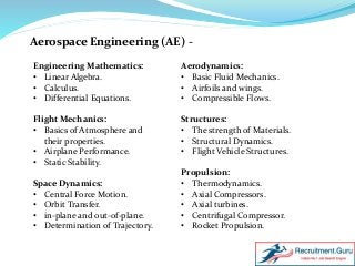 Aerospace Engineering (AE) -
Engineering Mathematics:
• Linear Algebra.
• Calculus.
• Differential Equations.
Flight Mechanics:
• Basics of Atmosphere and
their properties.
• Airplane Performance.
• Static Stability.
Space Dynamics:
• Central Force Motion.
• Orbit Transfer.
• in-plane and out-of-plane.
• Determination of Trajectory.
Aerodynamics:
• Basic Fluid Mechanics.
• Airfoils and wings.
• Compressible Flows.
Structures:
• The strength of Materials.
• Structural Dynamics.
• Flight Vehicle Structures.
Propulsion:
• Thermodynamics.
• Axial Compressors.
• Axial turbines.
• Centrifugal Compressor.
• Rocket Propulsion.
 