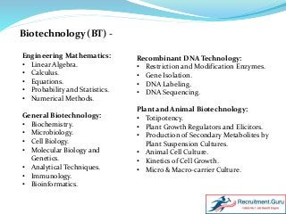 Biotechnology (BT) -
Engineering Mathematics:
• Linear Algebra.
• Calculus.
• Equations.
• Probability and Statistics.
• Numerical Methods.
General Biotechnology:
• Biochemistry.
• Microbiology.
• Cell Biology.
• Molecular Biology and
Genetics.
• Analytical Techniques.
• Immunology.
• Bioinformatics.
Recombinant DNA Technology:
• Restriction and Modification Enzymes.
• Gene Isolation.
• DNA Labeling.
• DNA Sequencing.
Plant and Animal Biotechnology:
• Totipotency.
• Plant Growth Regulators and Elicitors.
• Production of Secondary Metabolites by
Plant Suspension Cultures.
• Animal Cell Culture.
• Kinetics of Cell Growth.
• Micro & Macro-carrier Culture.
 
