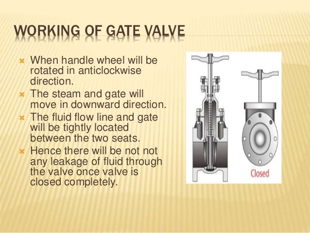 Gate valve working and function of the parts