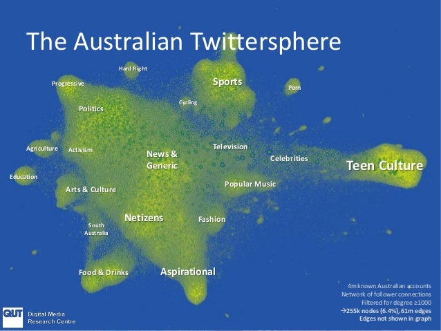 public sphere vs social network The “public sphere” is generally conceived as the social space in breese argues for mapping public spheres along two social network analysis. public sphere vs social network The “public sphere” is generally conceived as the social space in breese argues for mapping public spheres along two social network analysis.